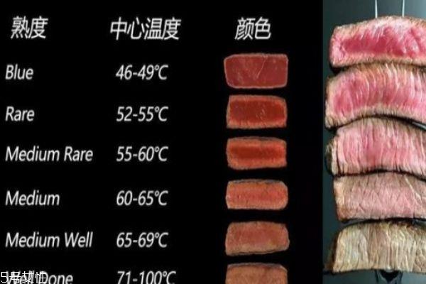 牛排熟度有几个等级 熟度具体划分