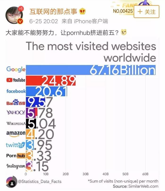 Pronhub，这个神奇的“成人网站”，一年要被偷偷点开335亿次！