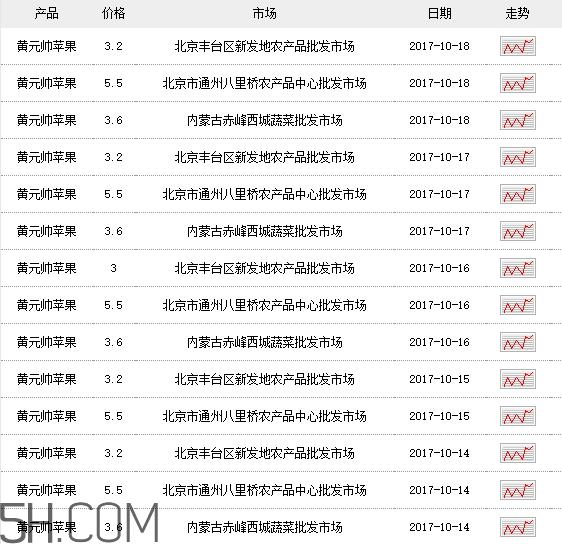 黄元帅苹果多少钱一斤 黄元帅苹果产地 黄元帅苹果多少钱一斤 黄元帅苹果产地