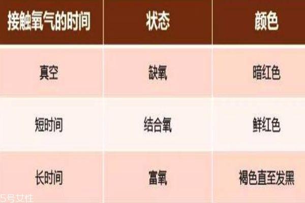 怎么看牛肉新不新鲜 挑牛肉小窍门 怎么看牛肉新不新鲜 挑牛肉小窍门