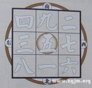 ​什么是九星？
