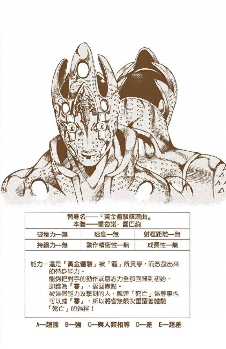 《JOJO的奇妙冒险》黄金精神:替身卡片全收录(含参数数据)