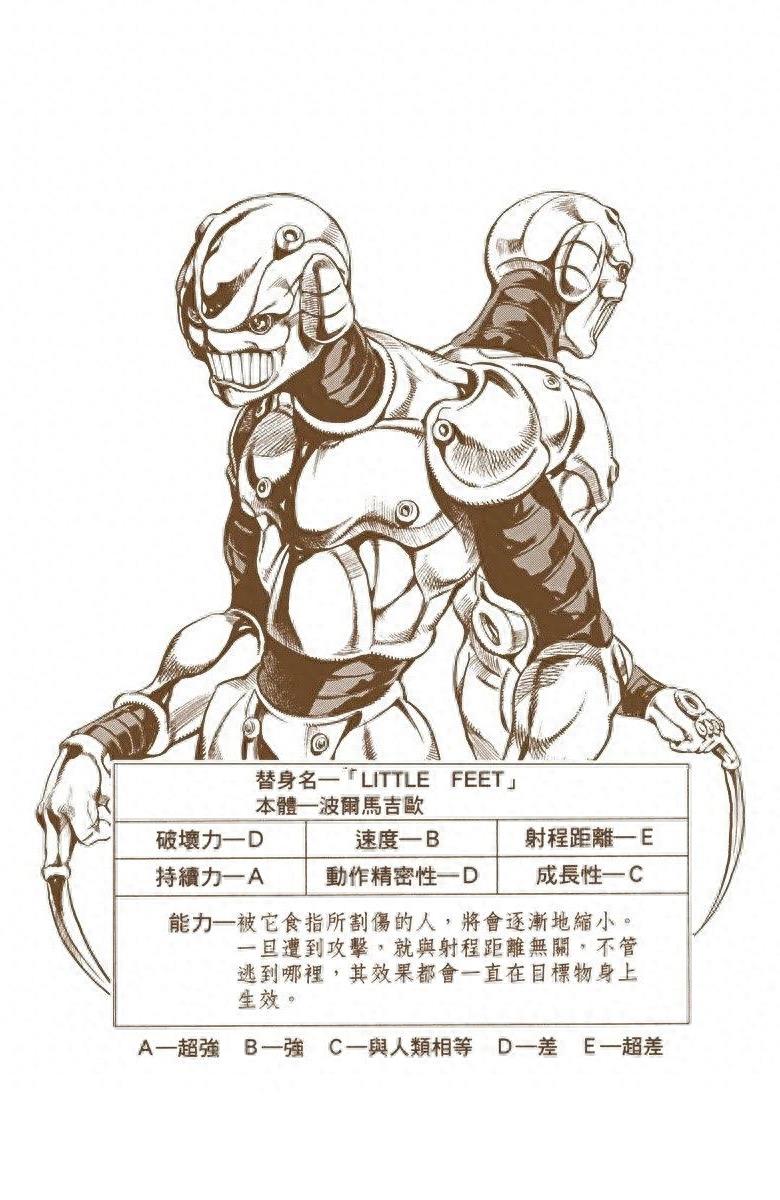 《JOJO的奇妙冒险》黄金精神:替身卡片全收录(含参数数据)