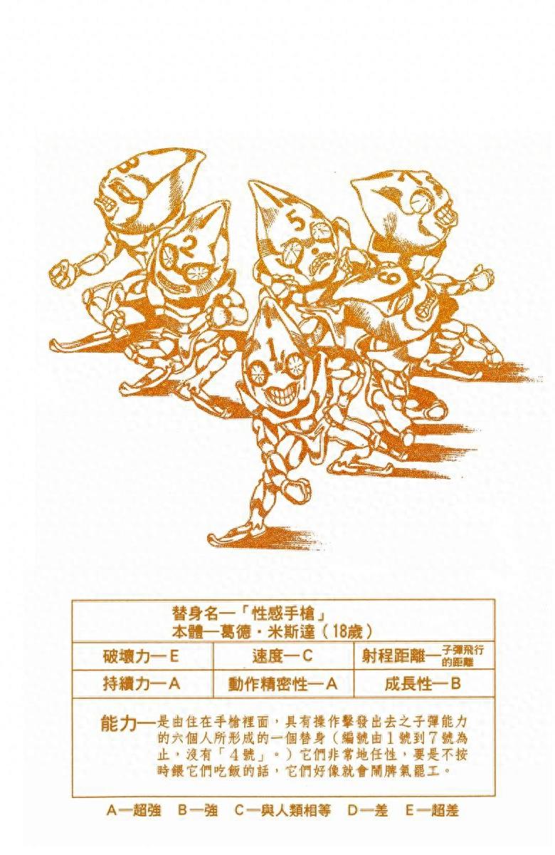 《JOJO的奇妙冒险》黄金精神:替身卡片全收录(含参数数据)