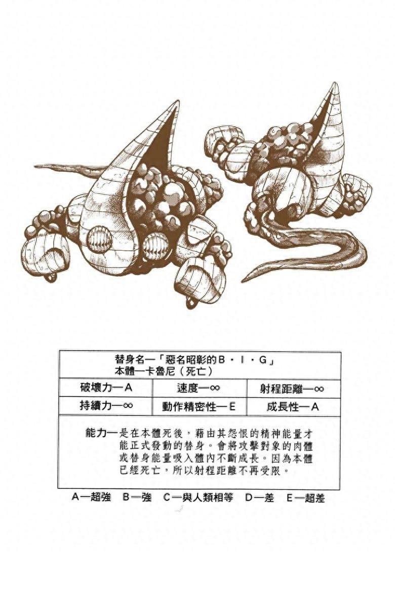 《JOJO的奇妙冒险》黄金精神:替身卡片全收录(含参数数据)