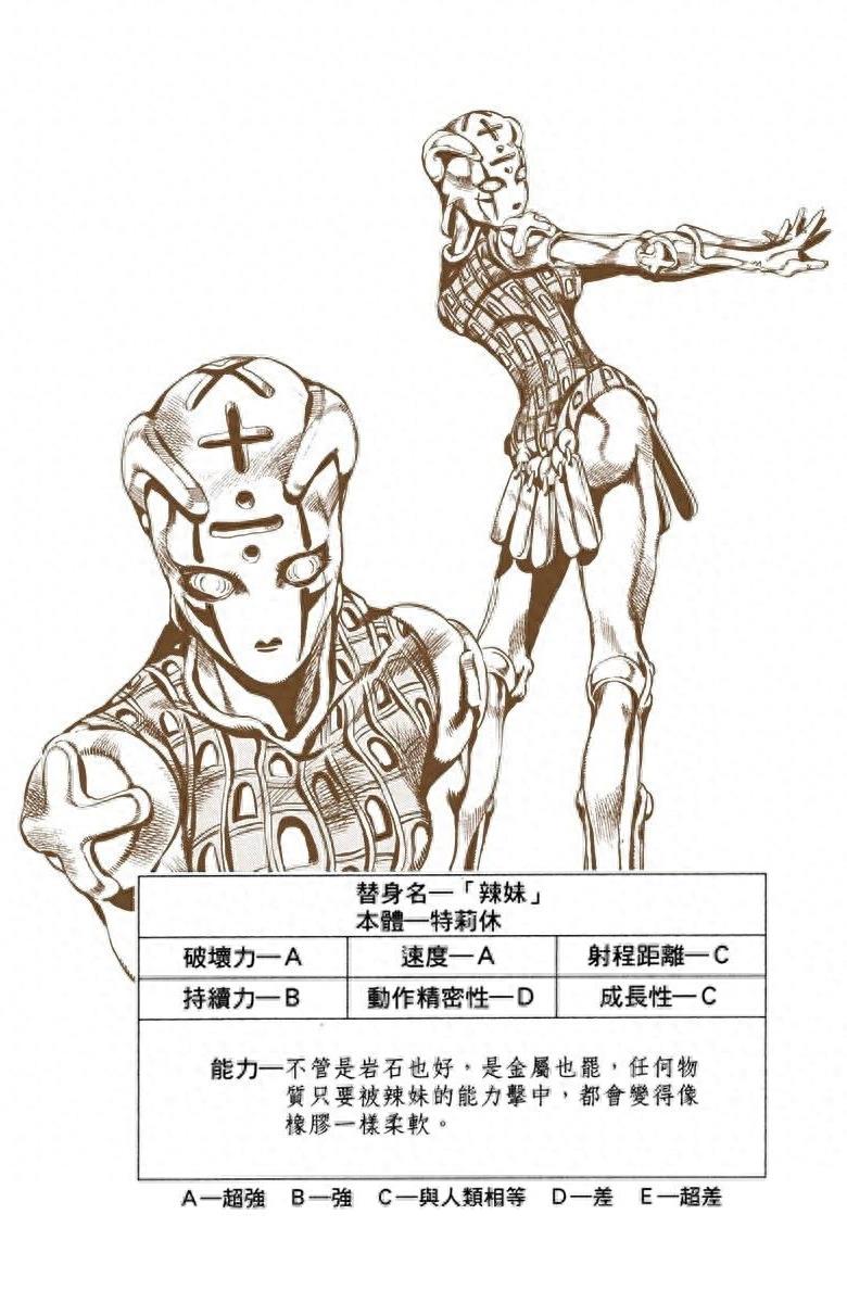 《JOJO的奇妙冒险》黄金精神:替身卡片全收录(含参数数据)