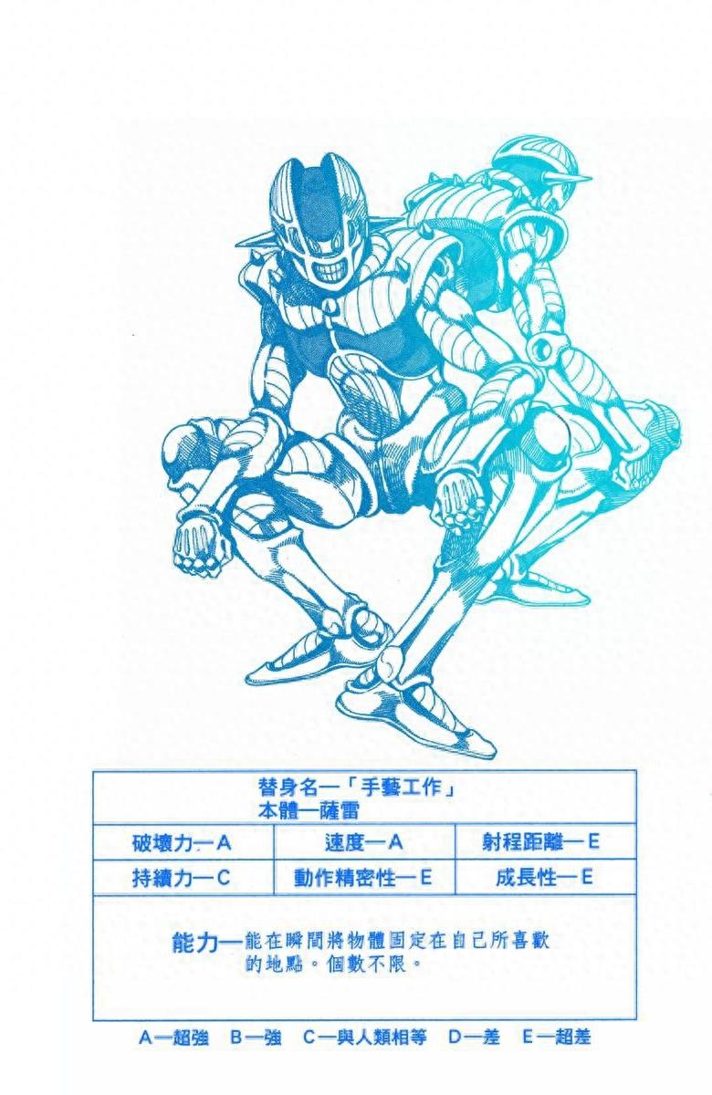 《JOJO的奇妙冒险》黄金精神:替身卡片全收录(含参数数据)