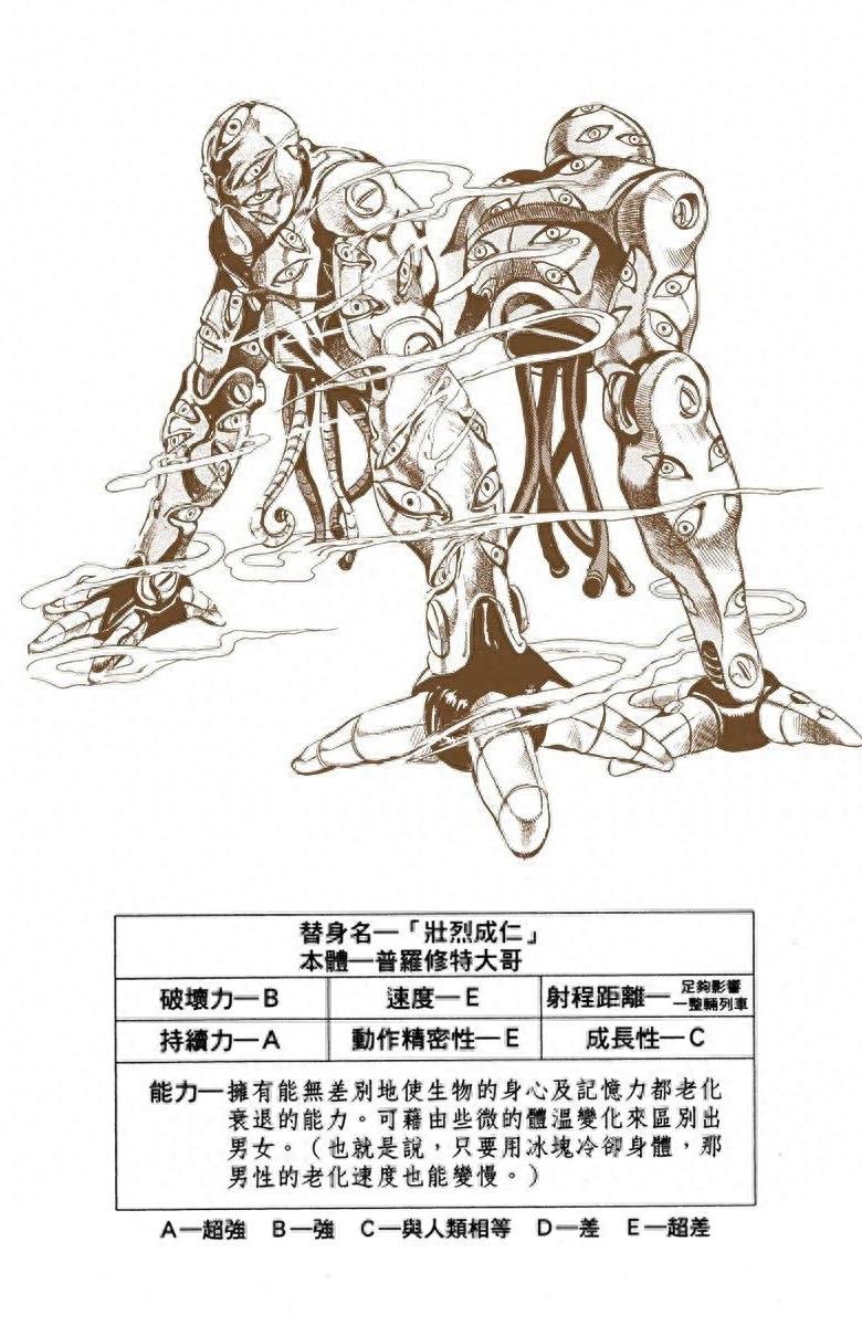 《JOJO的奇妙冒险》黄金精神:替身卡片全收录(含参数数据)
