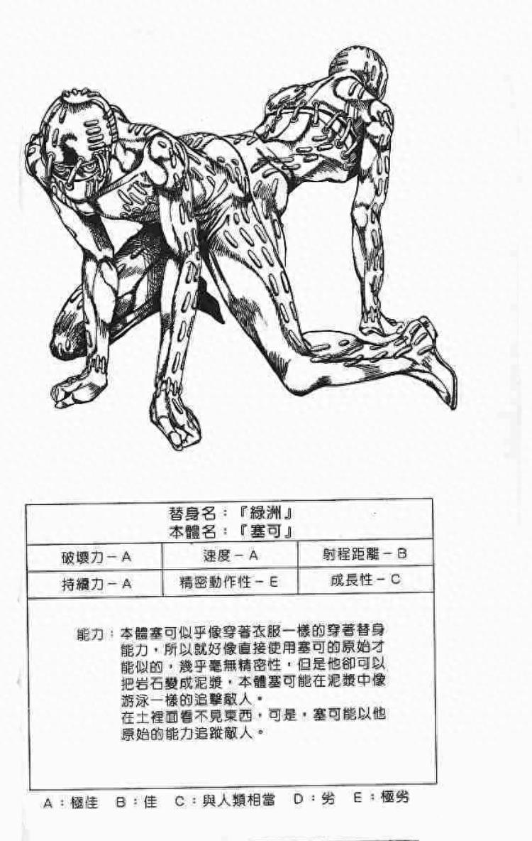 《JOJO的奇妙冒险》黄金精神:替身卡片全收录(含参数数据)