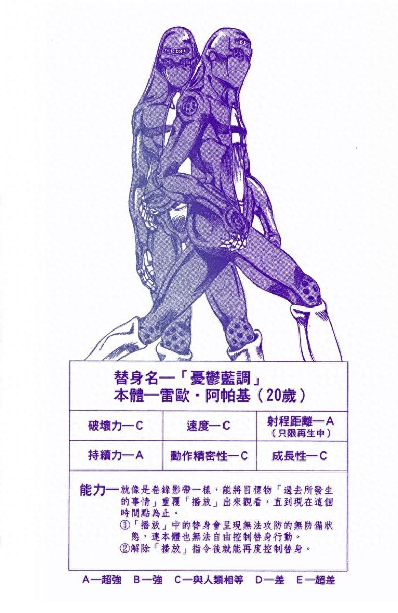 《JOJO的奇妙冒险》黄金精神:替身卡片全收录(含参数数据)