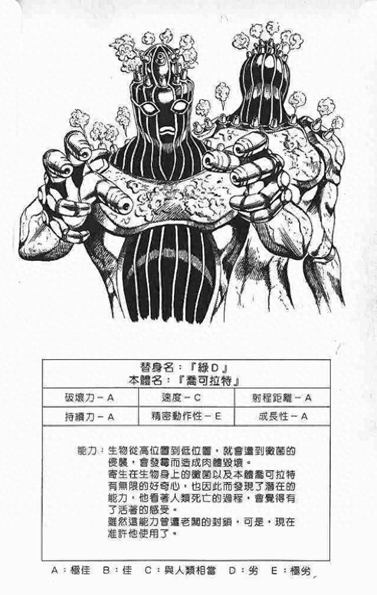 《JOJO的奇妙冒险》黄金精神:替身卡片全收录(含参数数据)