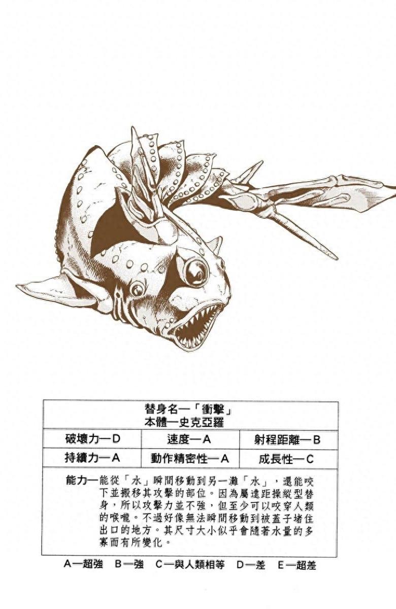 《JOJO的奇妙冒险》黄金精神:替身卡片全收录(含参数数据)