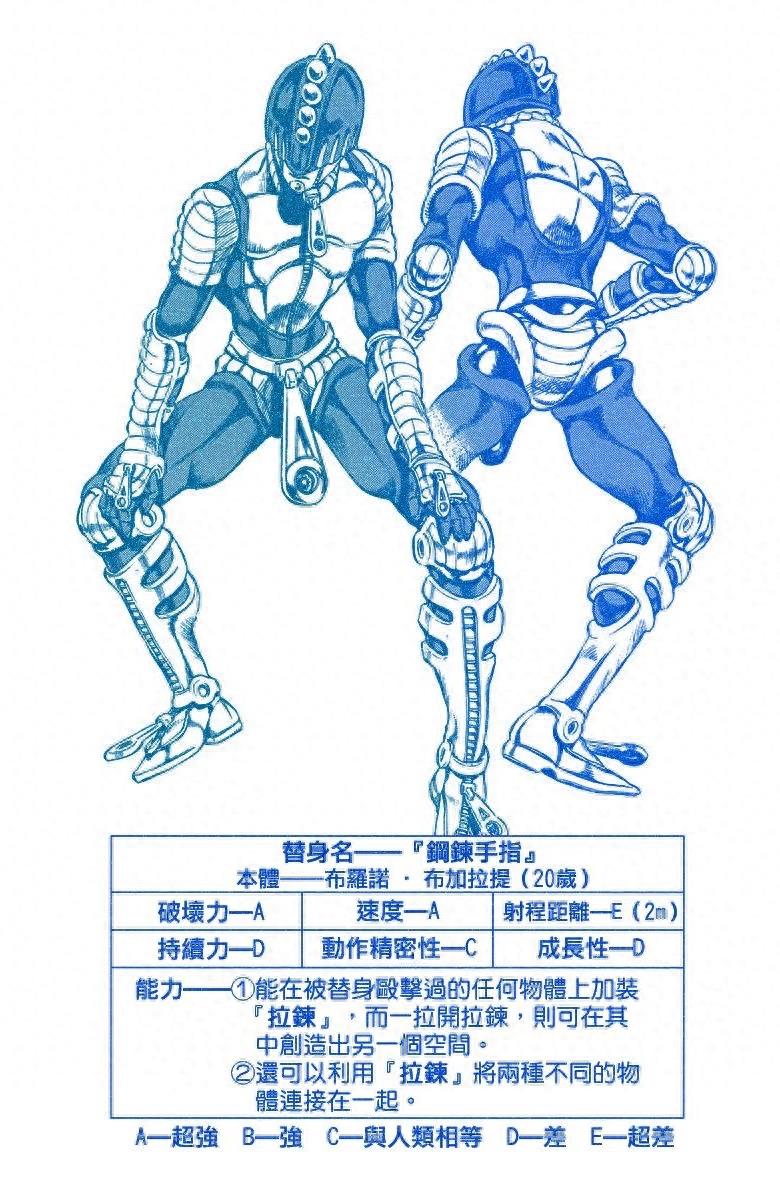 《JOJO的奇妙冒险》黄金精神:替身卡片全收录(含参数数据)