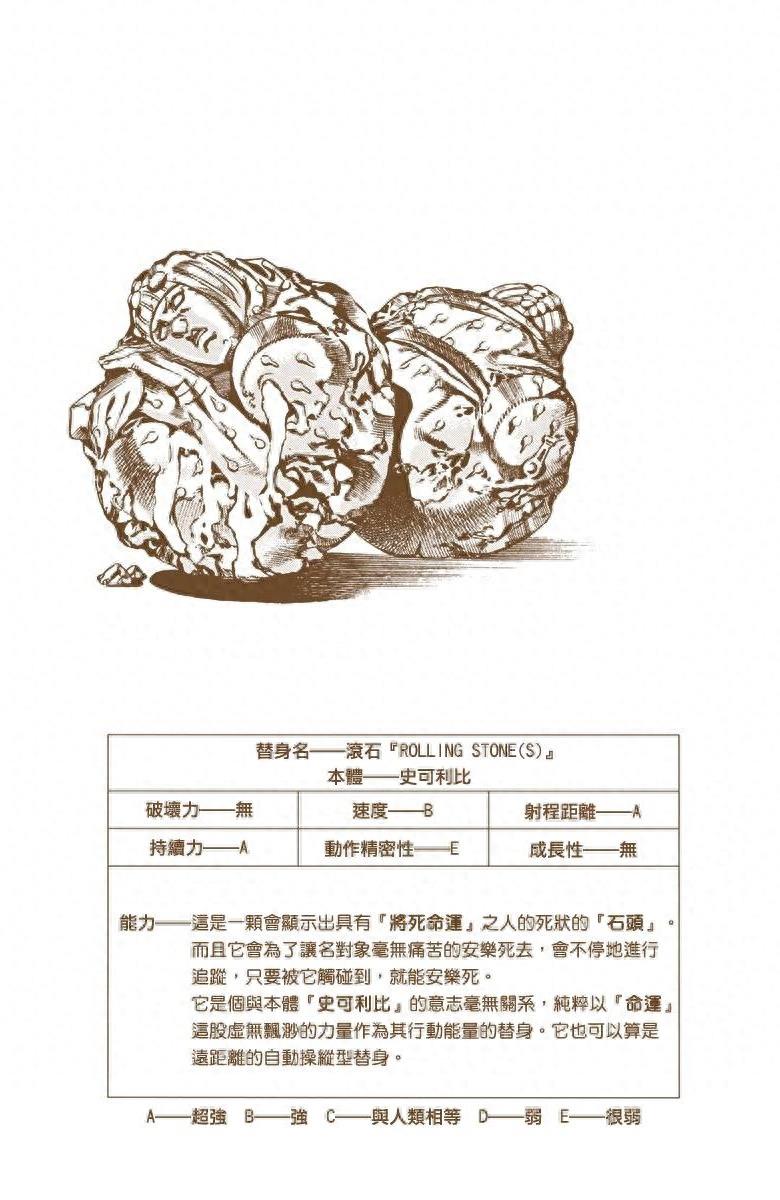 《JOJO的奇妙冒险》黄金精神:替身卡片全收录(含参数数据)