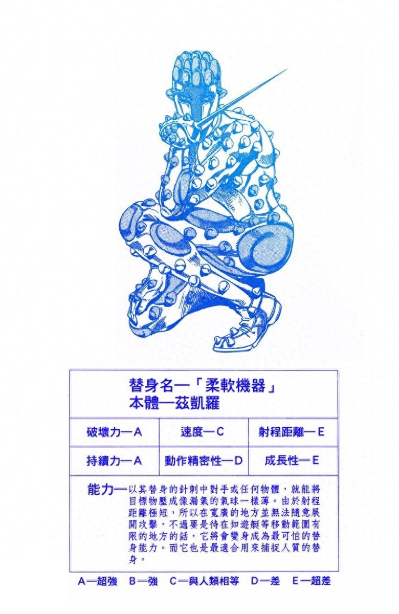 《JOJO的奇妙冒险》黄金精神:替身卡片全收录(含参数数据)