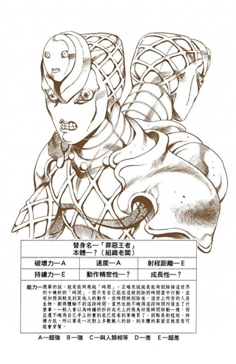 《JOJO的奇妙冒险》黄金精神:替身卡片全收录(含参数数据)