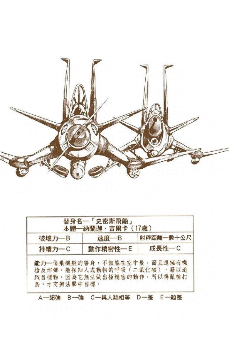 《JOJO的奇妙冒险》黄金精神:替身卡片全收录(含参数数据)