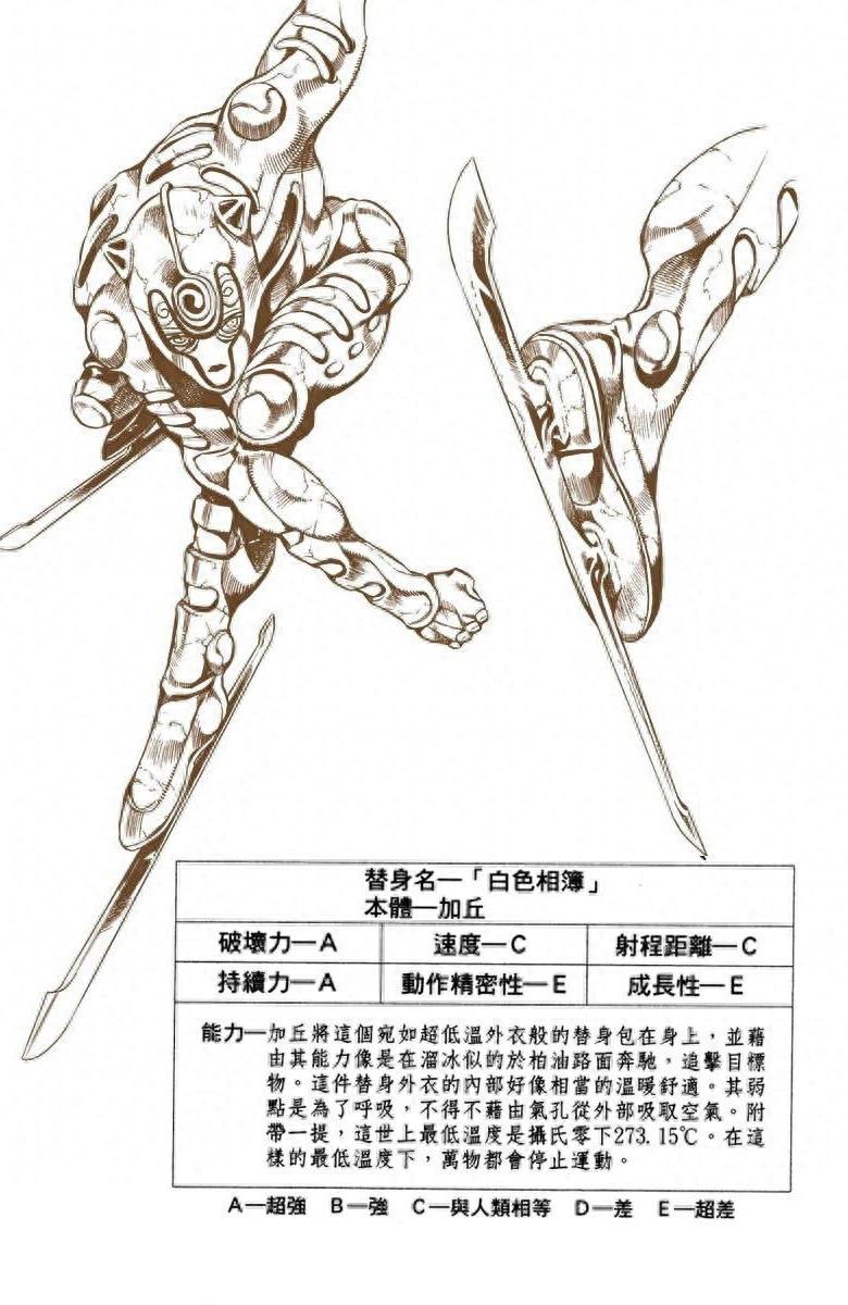 《JOJO的奇妙冒险》黄金精神:替身卡片全收录(含参数数据)