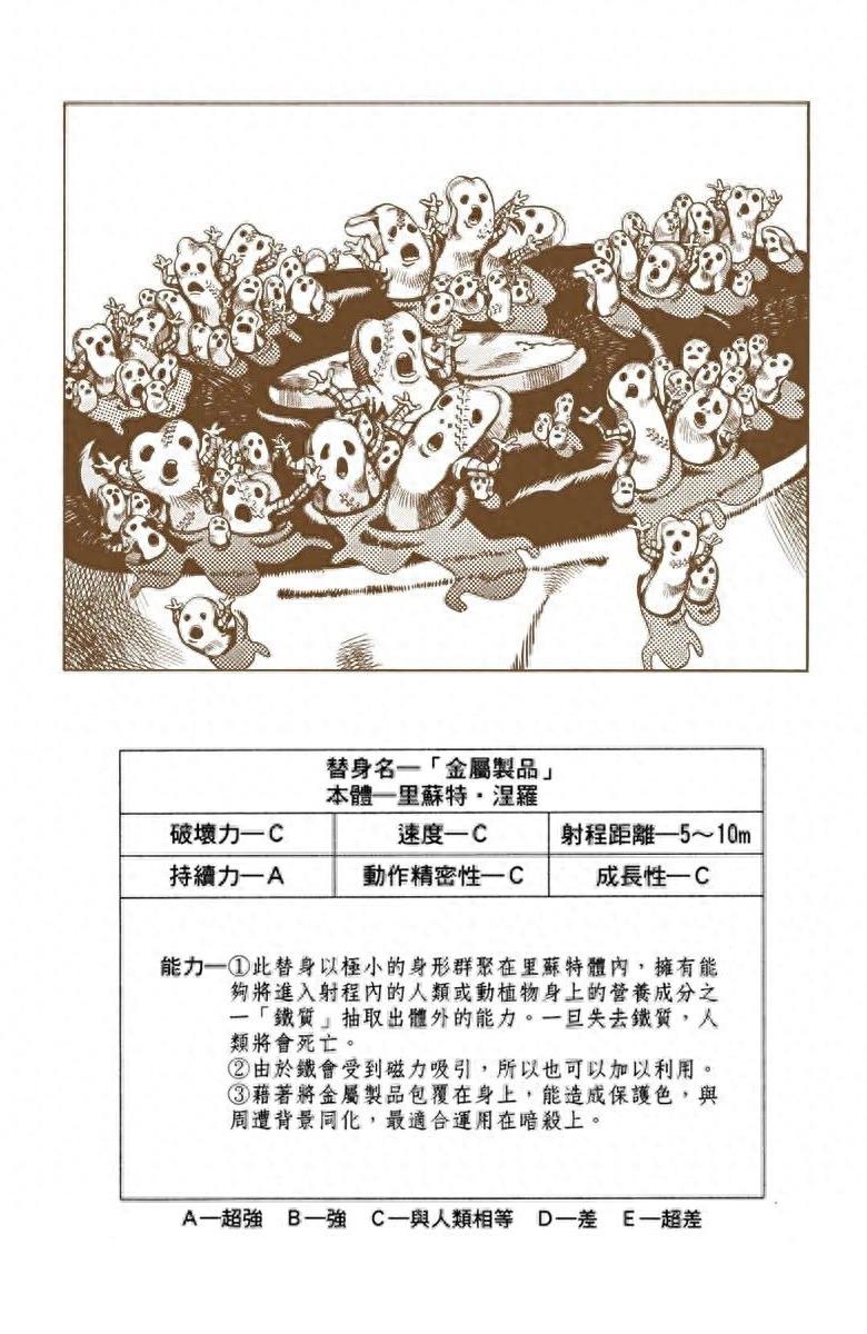 《JOJO的奇妙冒险》黄金精神:替身卡片全收录(含参数数据)
