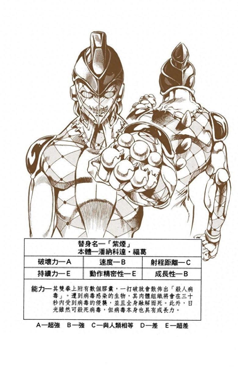 《JOJO的奇妙冒险》黄金精神:替身卡片全收录(含参数数据)