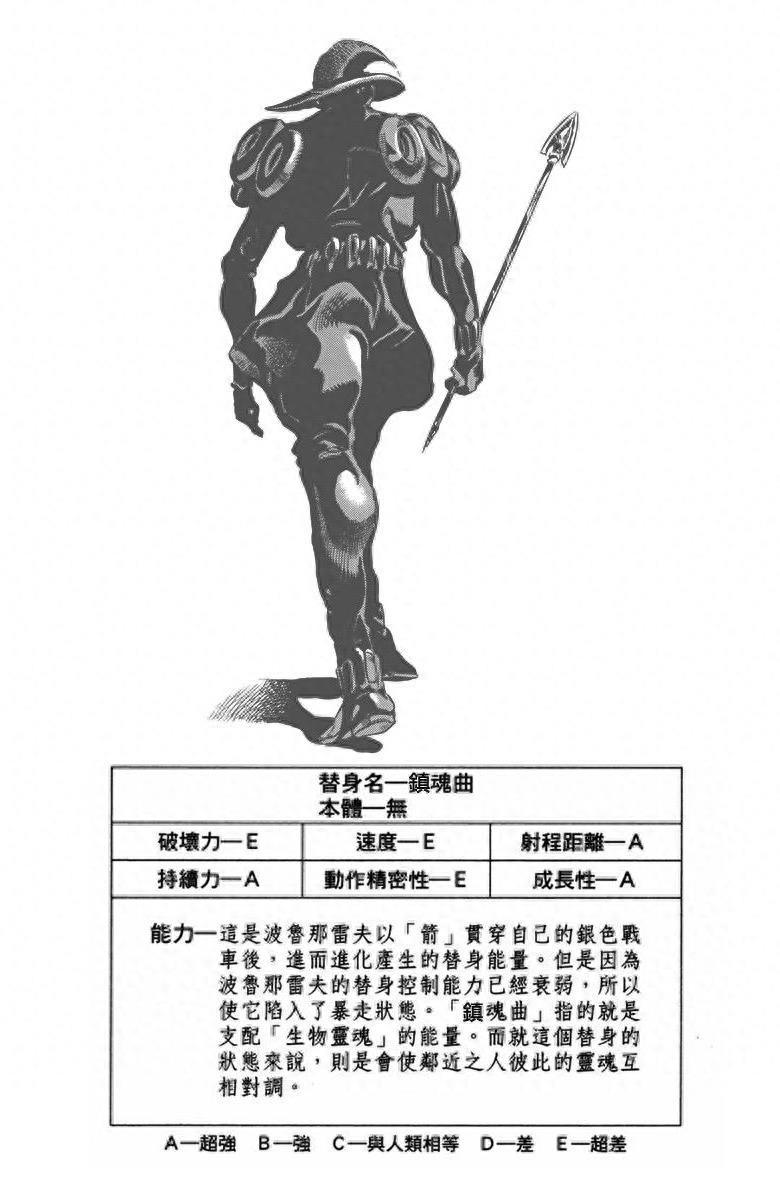 《JOJO的奇妙冒险》黄金精神:替身卡片全收录(含参数数据)