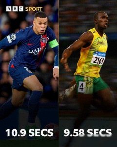​超跑姆巴佩百米冲刺约为10.9秒，博尔特世界纪录9.58秒