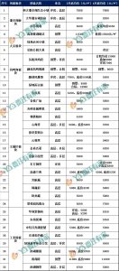 ​扎心！贾汪又一批楼盘涨价……