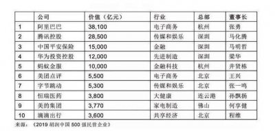​互联网二马谁更有优势，马化腾敌不过马云？网友：结果出乎意料