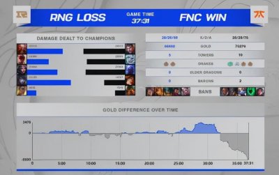 ​RNGvsFNC：RNG重大失误惨遭翻盘