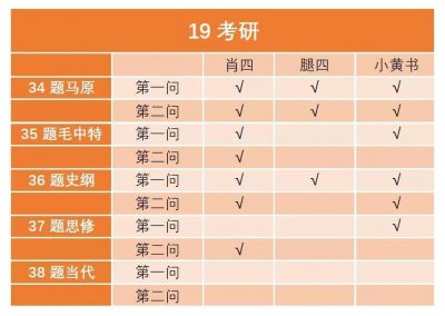 ​考研政治押题还得是TA