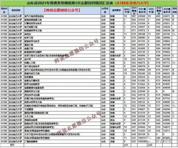 ​辽宁省高校推荐┃┃东北电力大学