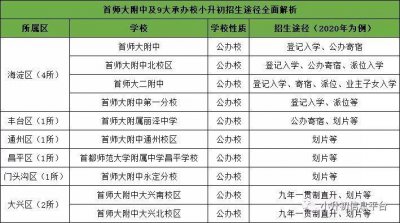 ​关注丨首师大附中及9大承办校小升初机会盘点