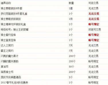 ​DNF2016国庆套爆料：全职业外观 礼包售价338！