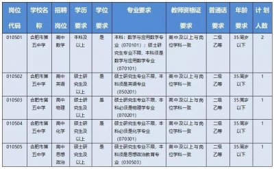 合肥五中招聘教师6人