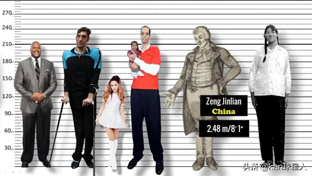 盘点那些超级巨人，奥尼尔被比成小个子，最高身高2.72米