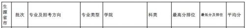 福建医科大学录取分数线2025_福建医科大学录取分数线2025年是多少-第1张图片-