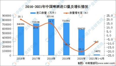 ​中国啤酒进口政策(中国活牛进口政策)