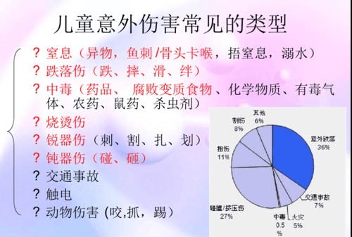 意外伤害医疗指的是什么
