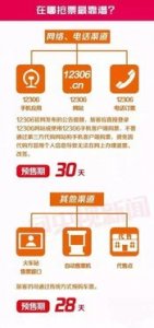 ​网上抢票怎么抢(12306一般几点放余票)
