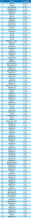 什么叫985211是什么意思