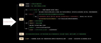 ​第17课 中国工农红军长征思维导图