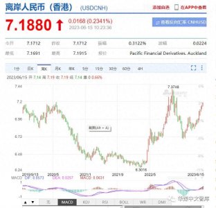 ​人民币贬值，对房价影响如何？