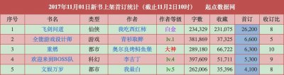 ​重燃完结：昔日新人王奥尔良烤鲟鱼堡如今也开始吃老本了？