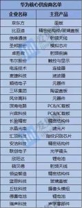 ​对于美国为什么要制裁华为，国内水军为什么要黑华为的一点见解