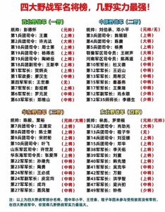 ​四大野战军名将榜