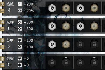 ​激战2唤灵师加点