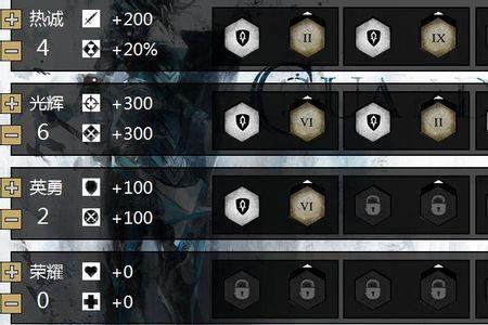 激战2唤灵师加点