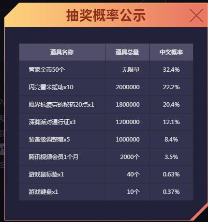 dnf活动时间表(DNF初冬的问候活动网址抽奖活动攻略)(2)