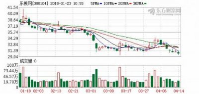 ​乐视网超级电视(乐视网 超级电视怎么投屏)