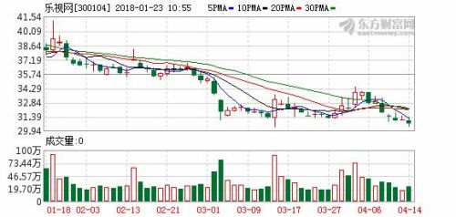 乐视网超级电视(乐视网 超级电视怎么投屏)-第1张图片-